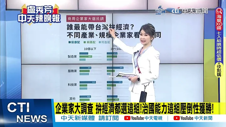 【每日必看】企業家大調查 拚經濟都選這組!治國能力這組壓倒性獲勝! ｜20231229｜辣晚報 - 天天要聞