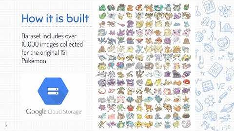 The Image Classifying Pokédex (Demo Video)