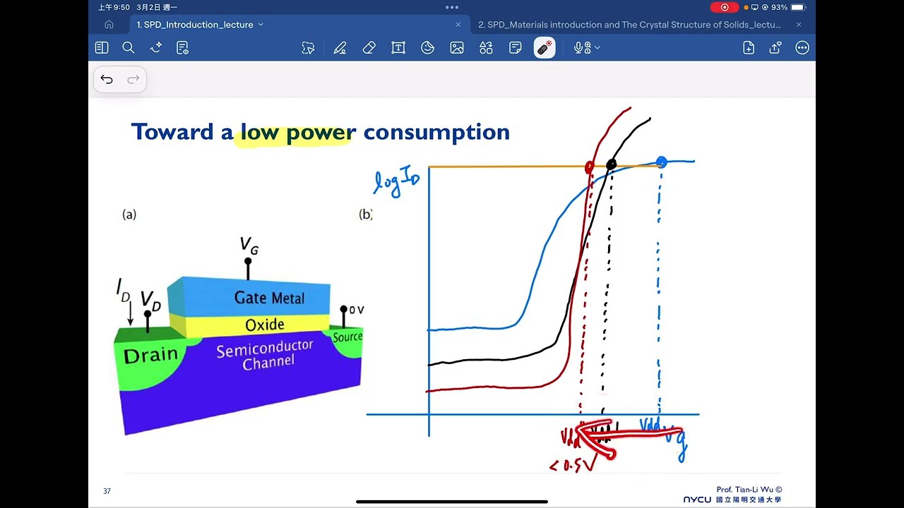 From FinFET to CFET: Semiconductor Roadmap, Materials & Device Junctions | 2026 L2