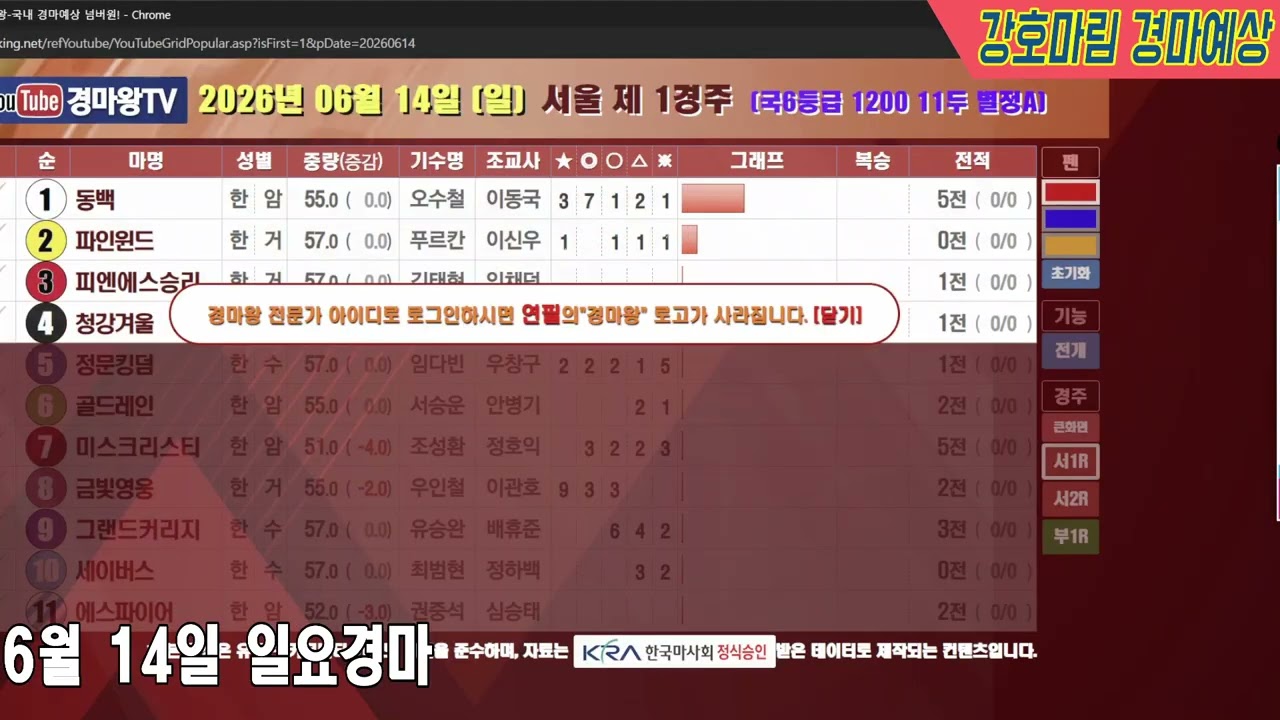 2026 년 6 월 14 일 일요경마예상