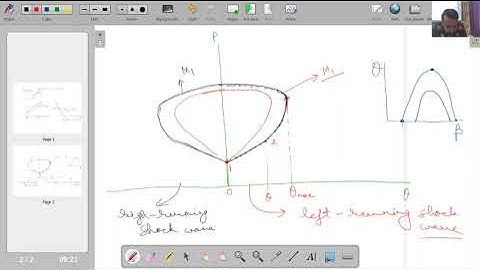 Lecture 19: Pressure Deflection Diagrams and Interaction of Shocks of Opposite Families