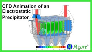 CFD Animation of an Electrostatic Precipitator (ESP) Using Azore CFD