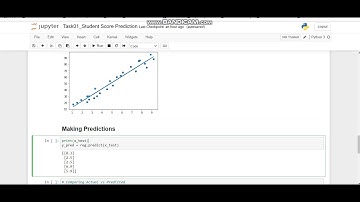 TSF-GRIP-Task-1 Score Prediction using Supervised Learning