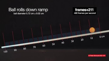 Ball Rolling Down a Ramp 2