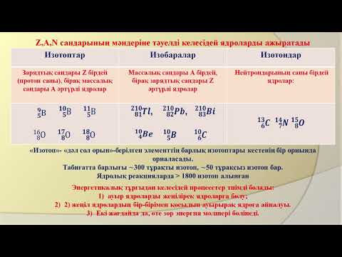 Спабекова Р С    11 Атом ядросы физикасының элементтері
