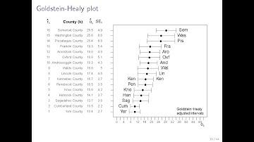Census Data with R: Module 3 of 3