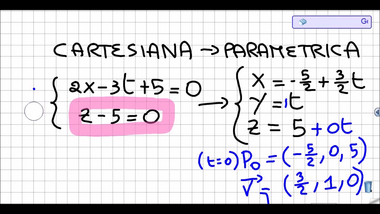 da cartesiana a parametrica
