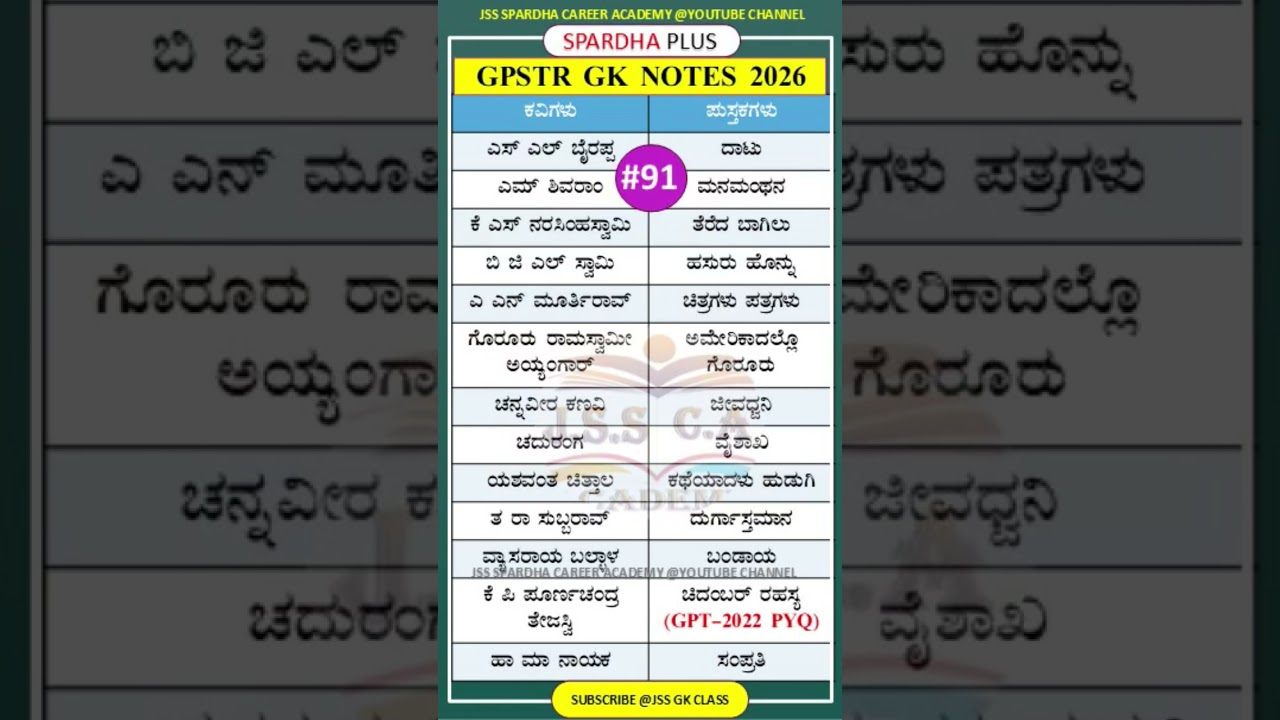 🔴 Gpstr gk class 2026 | author and books | ಕವಿಗಳು ಮತ್ತು ಪುಸ್ತಕಗಳು | kannad gk | static gk 