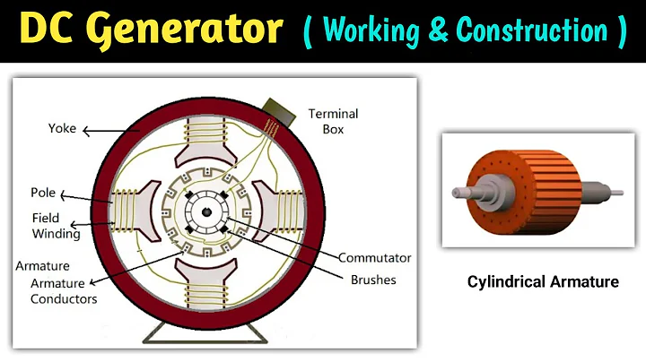 dc generator construction and working | dc generator | dc generator used in EV & renewable energy