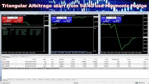 Forex Triangular Arbitgage System