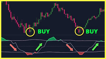 This New Tradingview Indicator Is 10X Better Than The RSI