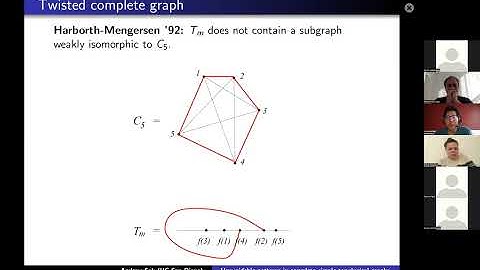 Andrew Suk: "Unavoidable patterns in simple topological graphs"