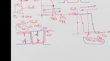 CMOS Schmitt Trigger