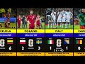 The Strongest Teams You Will Miss In The 2026 Fifa World Cup 