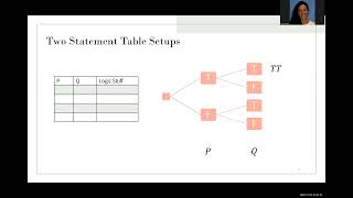 Truth Tables - Setting Up Tables with Two or Three Propositions