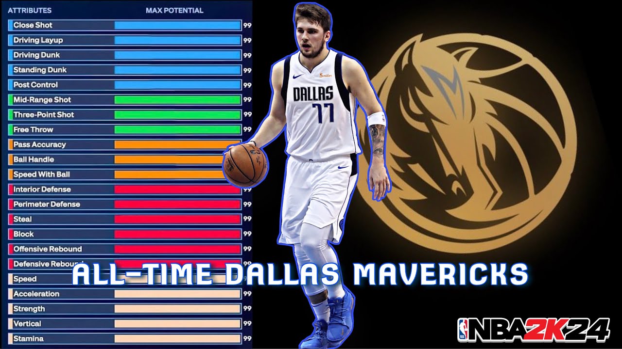 Mavricks Builds ALL-TIME DALLAS MAVERICKS LUKA DONCIC BUILD ON NBA 2K24 IS SLEPT ON💤 ...