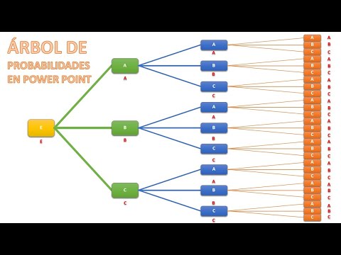 Video: ¿Cómo se crea un árbol de decisiones en PowerPoint?