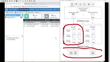 5 NSE 5 Device Database and Polcies and Objects Database within the FortiManager