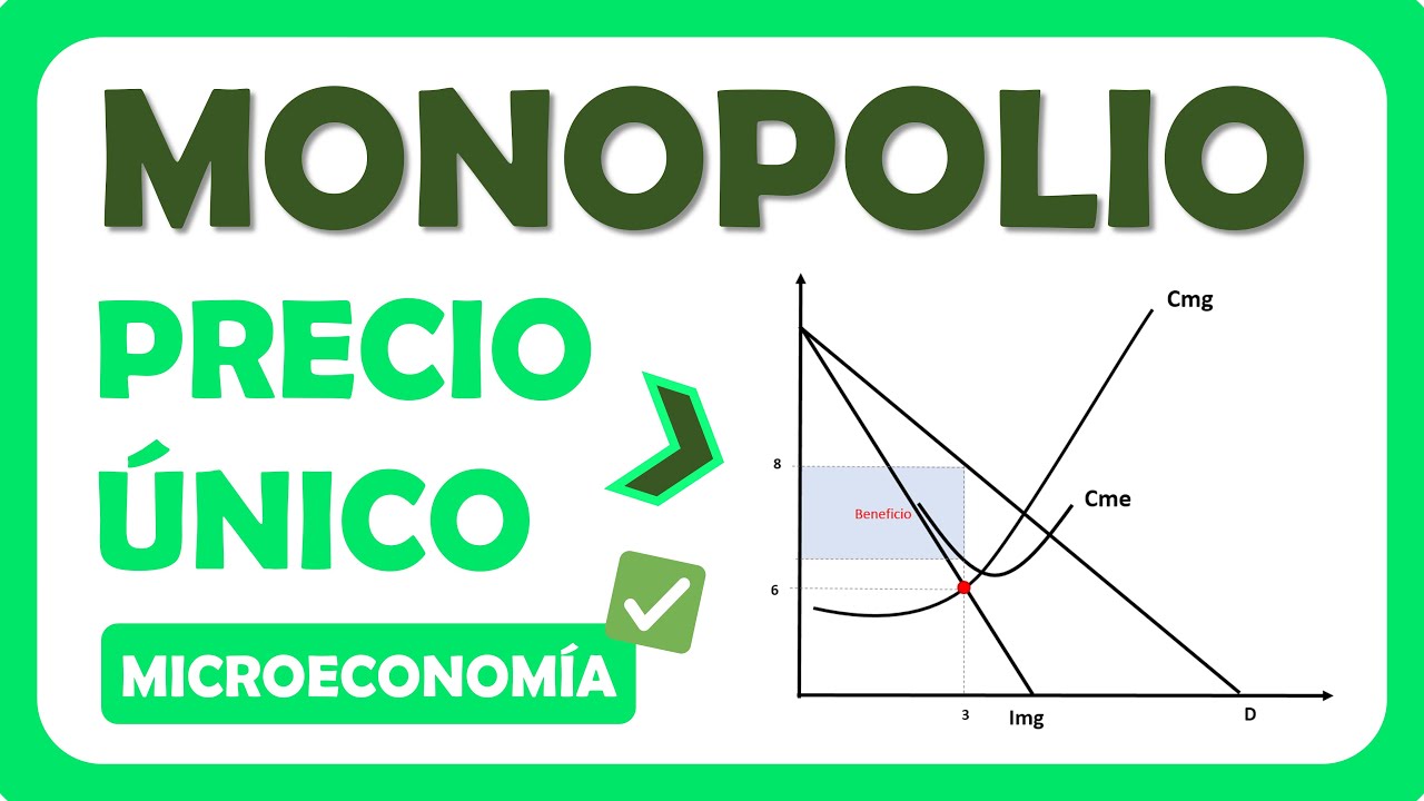 Monopolio Precio Único Solución y Gráfica