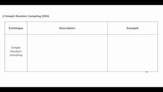 5.3 Sampling Techniques Profile