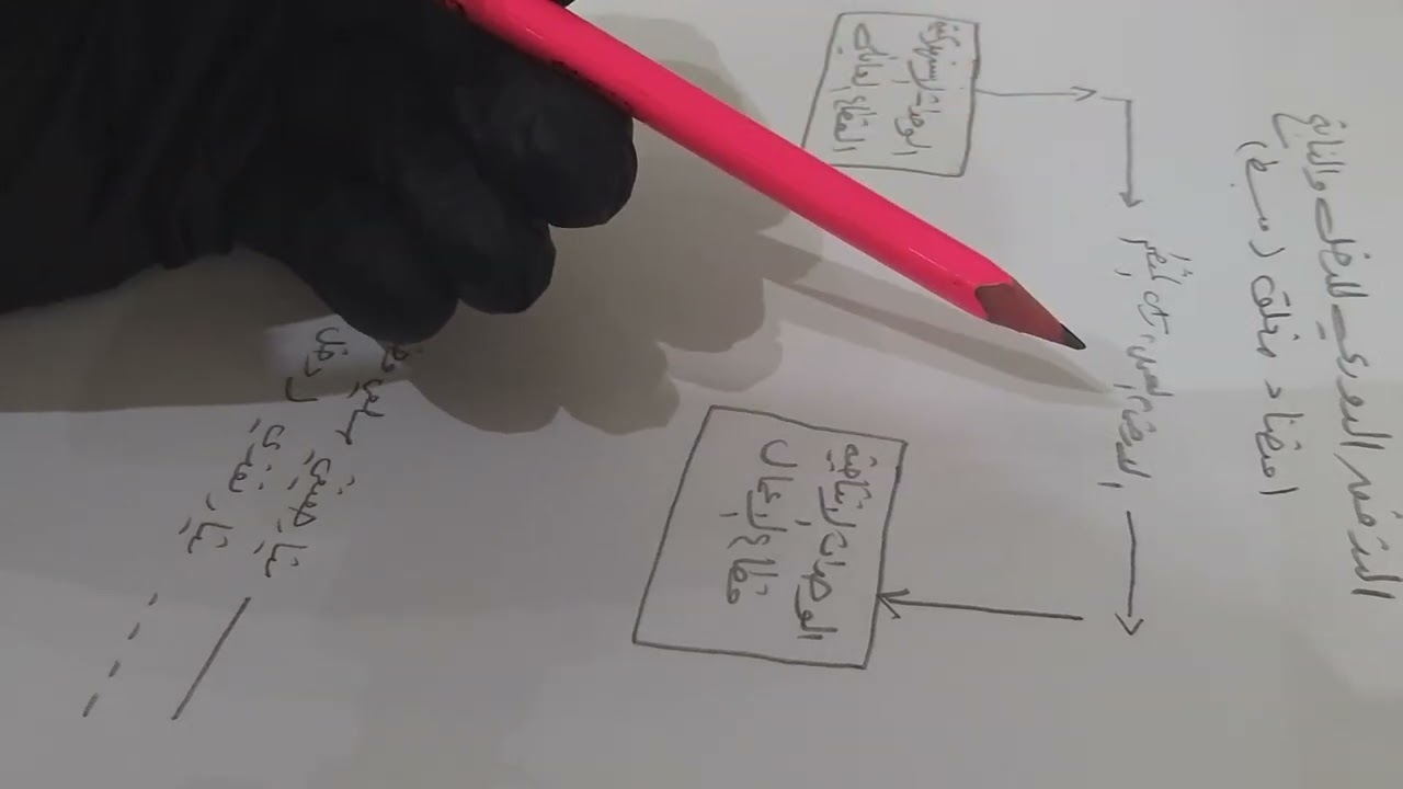 التدفق الدوري للدخل والناتج