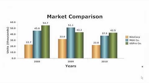 How to Create Charts with SmartDraw medium