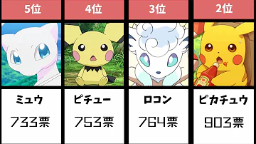 可愛いポケモンの人気キャラランキング ユメノ比較 Mp3