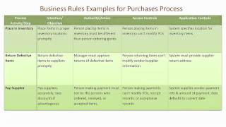 Purchases & Payments Process: Business Rules
