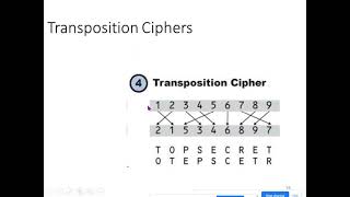 Lecture 6 Brute force Attack, substitution and transposition and Caesar Cipher