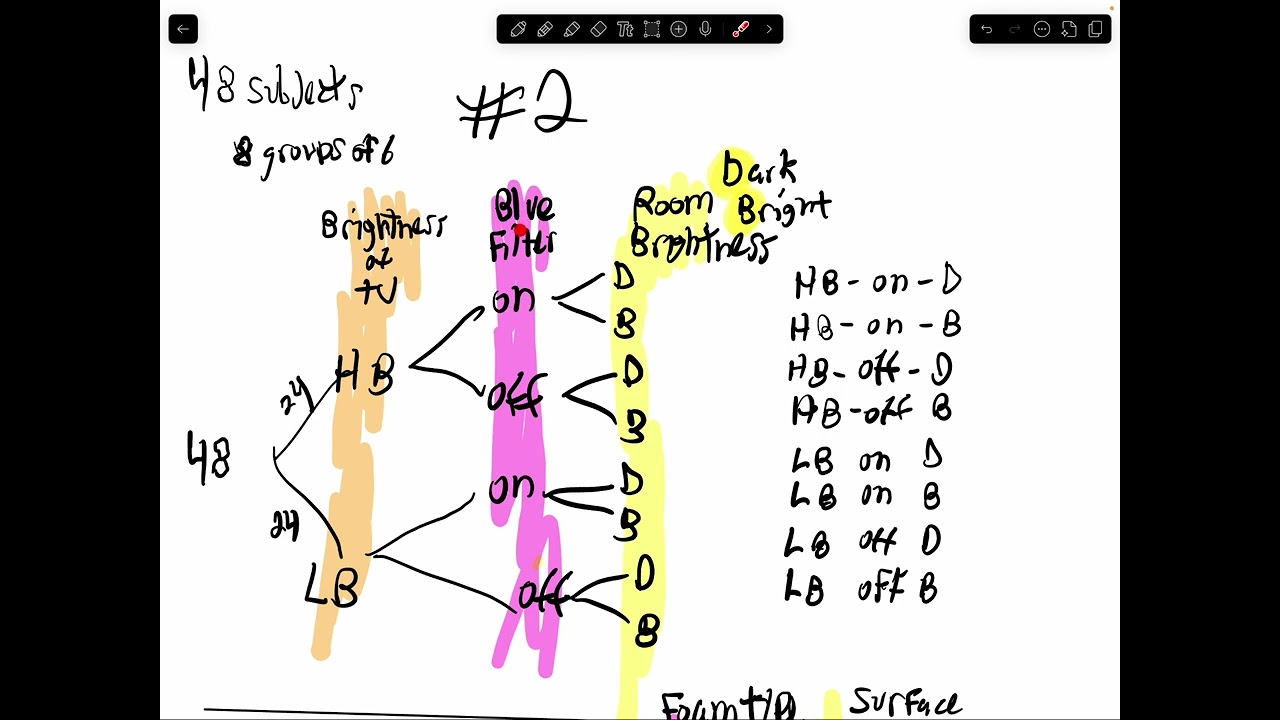 Experimental design unit four section 4 or five