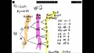 Experimental design unit four section 4 or five
