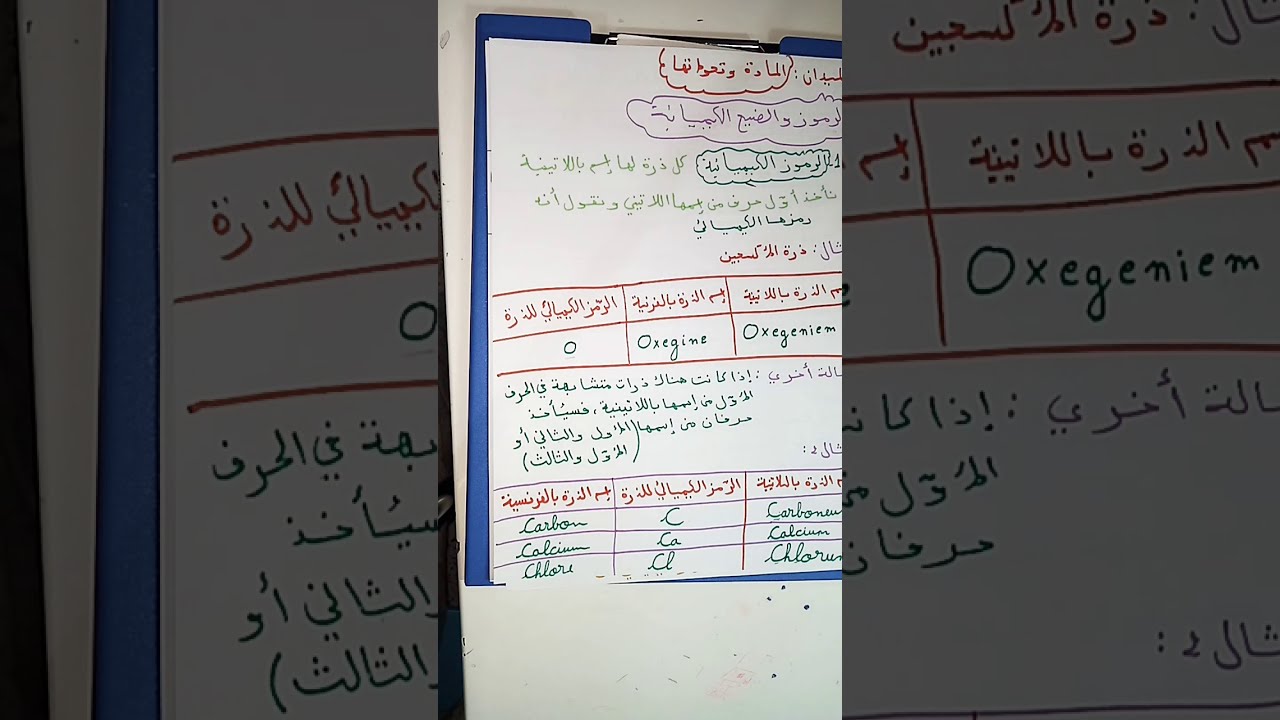 الدرس6:الرمز الكيميائي والصيغة الكيميائية وتمثيل الذرة والجزيء2متوسط الجيل2