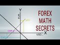 I reveal a Forex secret: How we can find the order blocks ...