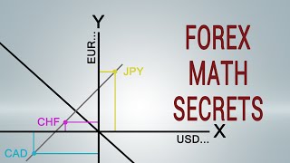 Did You Know? Forex and Math, secrets tricks revealed...