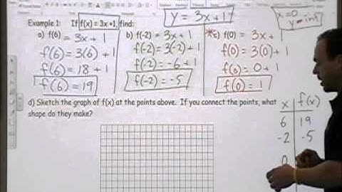 1.2 Function Notation- MCR3U1