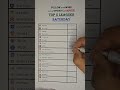 Guessing TOP 5 Leagues  🤩⚽️21.03.2026Here We ....GOAL!!Go in Telegram for Code 👆#bundesliga