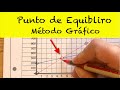 📌  Punto de ⚖️  equilibrio: Ejercicio Método Gráfico con lápiz ✏️   y papel❗️