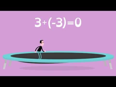 Math Shorts Episode 1 - Additive Inverse