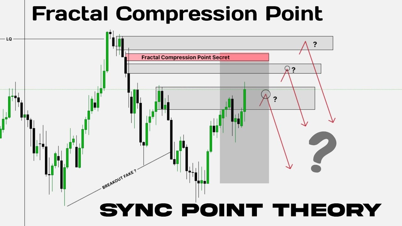 Fractal Compression Point + Sync Point Theory | Next Level Zone 