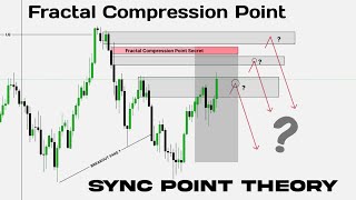 Fractal Compression Point + Sync Point Theory | Next Level Zone #trading #liquidity #tranding  
