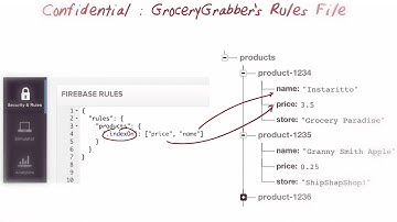 About indexOn & value