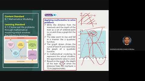 Solve real life problems through mathematical modeling
