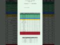 Girona Win Sociedad Dominate Betis Upset Barça La Liga 22 23 R17 18 Shorts Girona Win Sociedad Dominate Betis Upset Barça La Liga 22 23 R17 18 Shorts