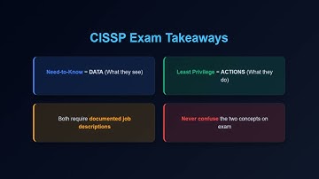 CISSP (Chapter 16) - Need to Know & Least Privilege (Secure Design Principle - 2)