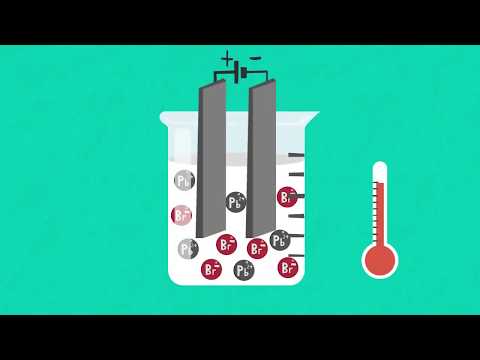 Video: Welche Verbindungen können elektrolysiert werden?