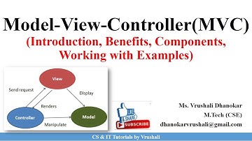 HCI 4.8 Model-View-Controller (MVC) Working with Examples | HCI