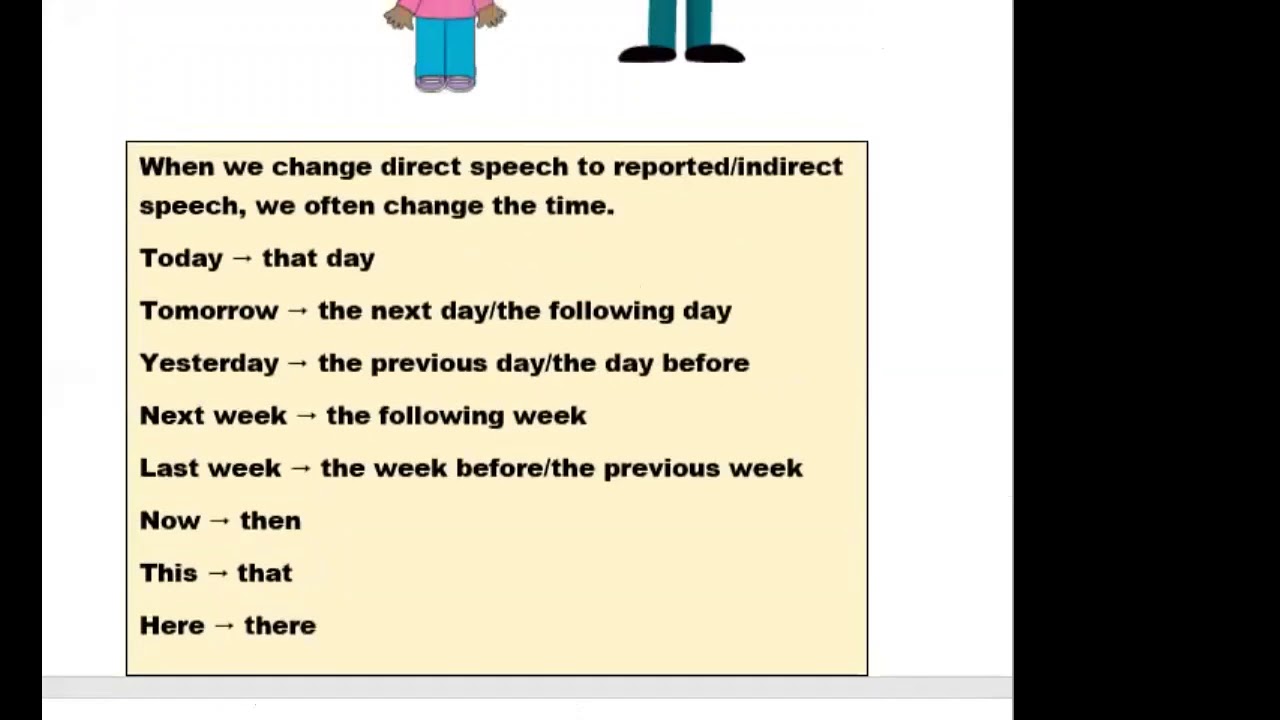 direct and indirect speech grade 9 module