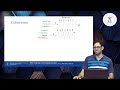 Lecture 10: Coherence Part 1 (Introduction)