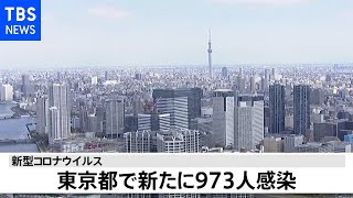 【速報】東京都で９７３人感染、重症者は１５９人