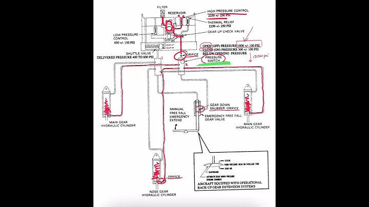 Landing gear system Piper Arrow | aircraft systems